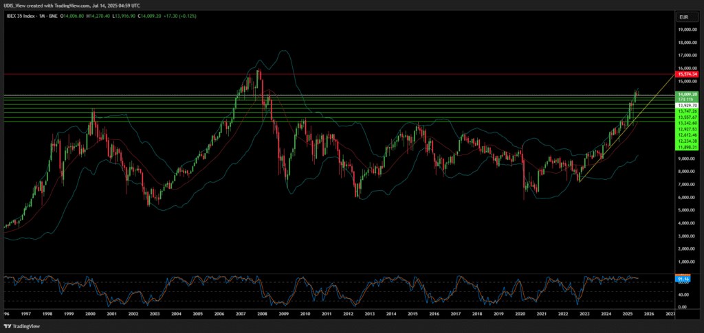 IBEX35