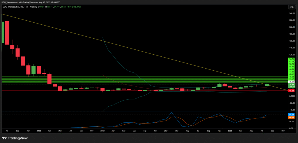 LENZ Therapeutics