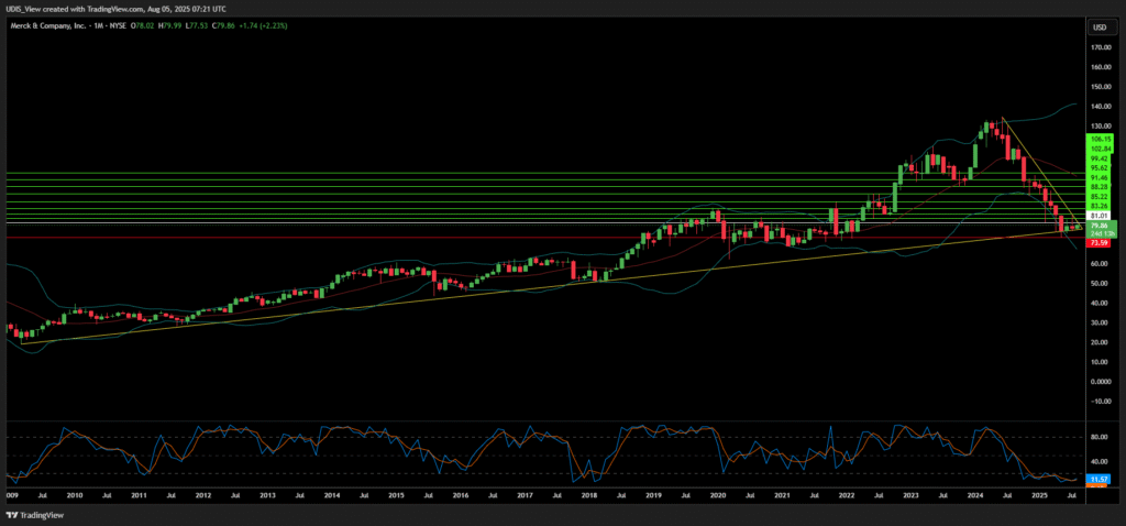 Merck