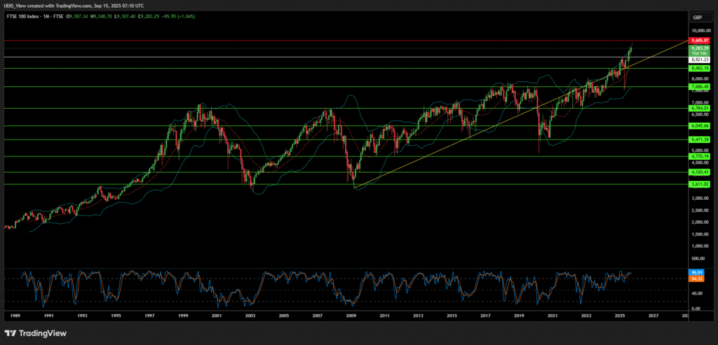 FTSE 100
