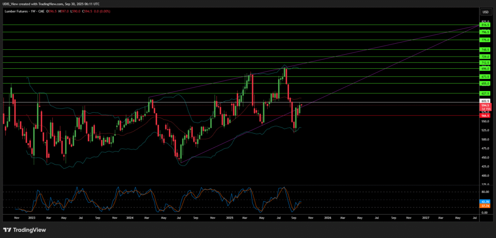 Lumber