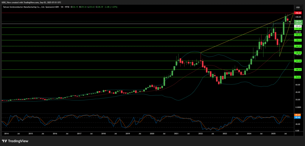 TSMC