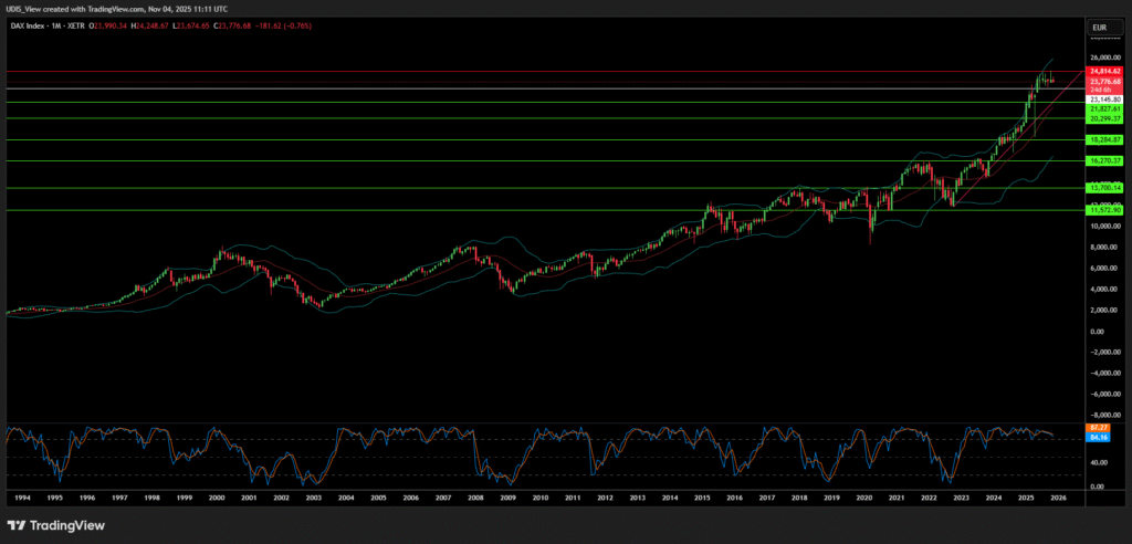 Germany's economy 2025: Crumbling factories and chained rare earth materials under DAX bull and Tesla EVs, symbolizing structural crisis and manufacturing decline.
